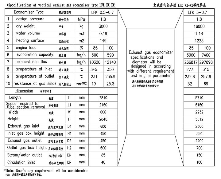 LFK0.5-5.0t/h型针形管/鳍片管废气经济器