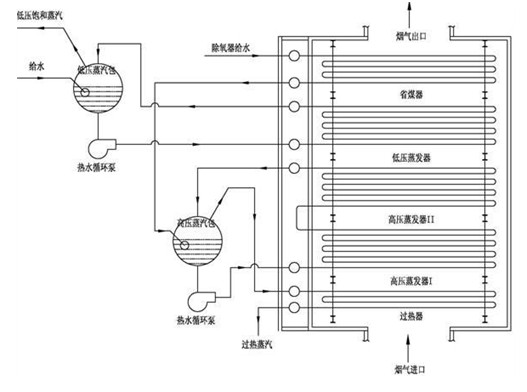 凯能矿热炉余热锅炉流程图