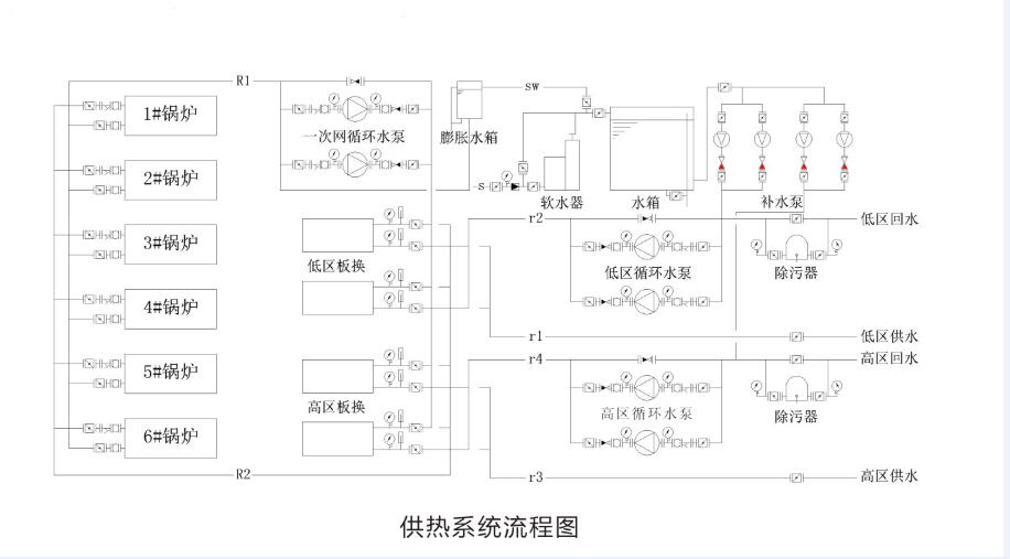 系统流程图：