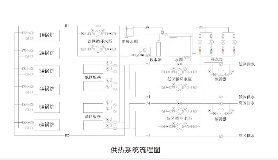 系统流程图