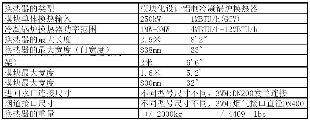 Alupower 设计数据