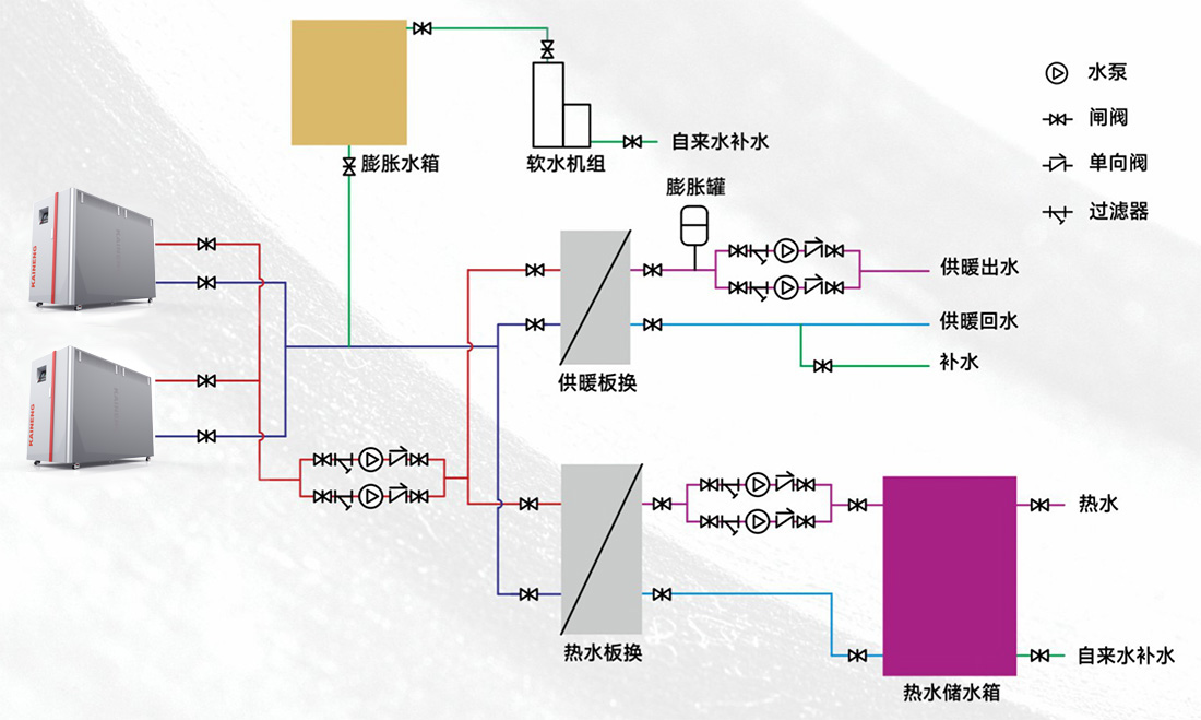 全预混低氮燃气热水锅炉系统方案