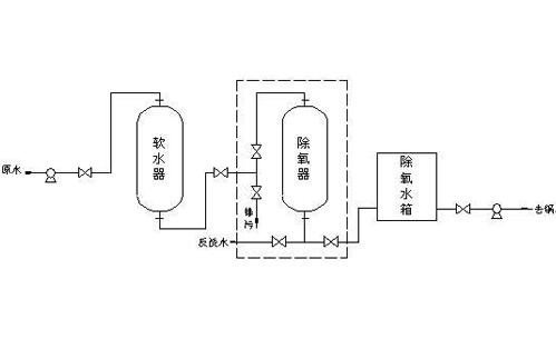 锅炉软化水常规系统
