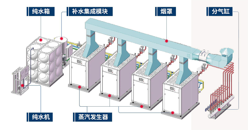 蒸汽发生器系统安装示意图