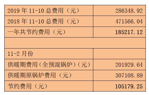 燃气锅炉改造方案对比