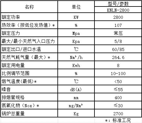 参数 参数